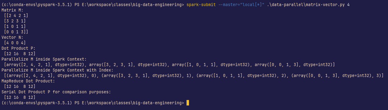 Example output
