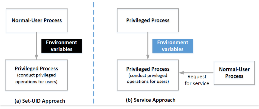 Service-based approach