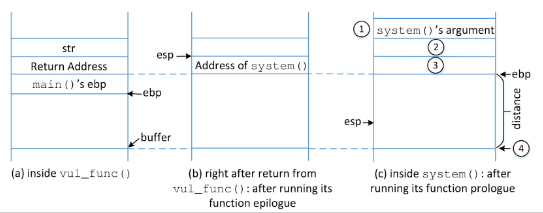 Distance and offsets