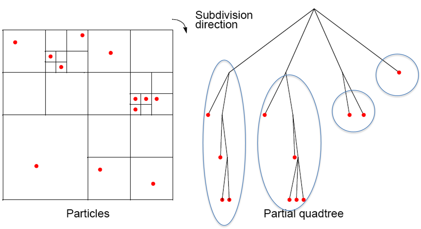 Barnes-Hut algorithm