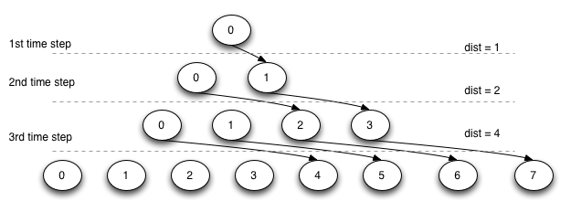 Divide process with process ID
