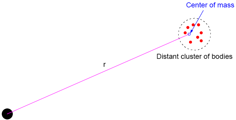 Mass of multiple bodies