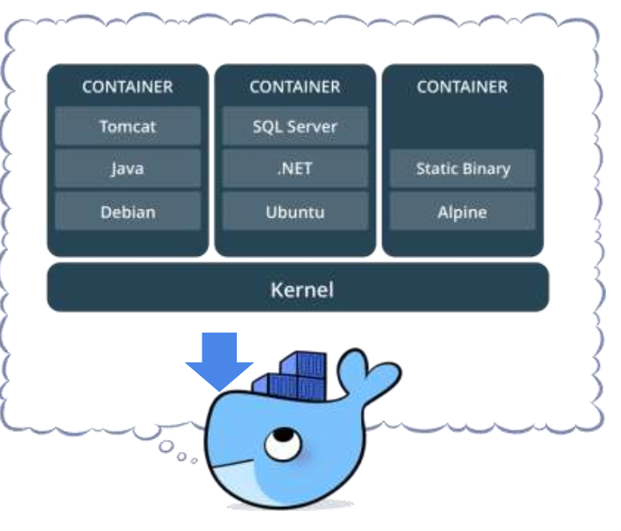 Docker