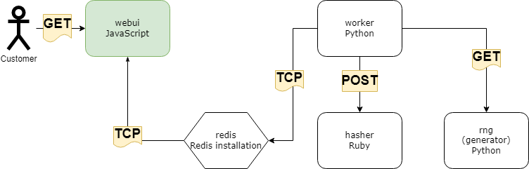 Coin mining infrastructure with updated information on connection and language requirements