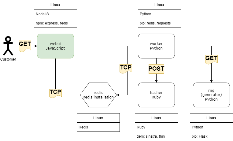 Coin mining infrastructure with updated information on connection, operating systems, and language requirements