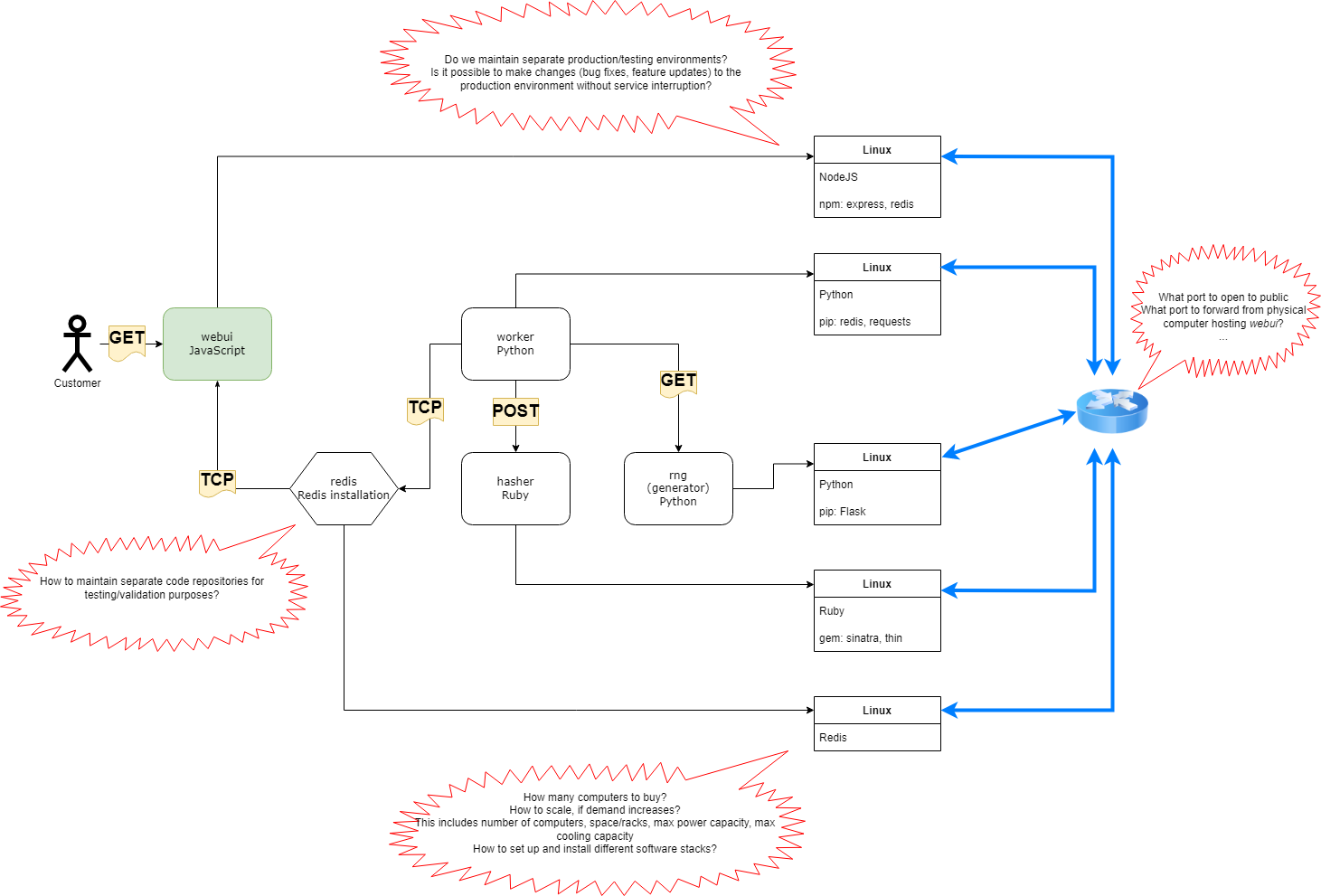 What is the reality of deployment of infrastructure with updated information on connection, operating systems, and language requirements