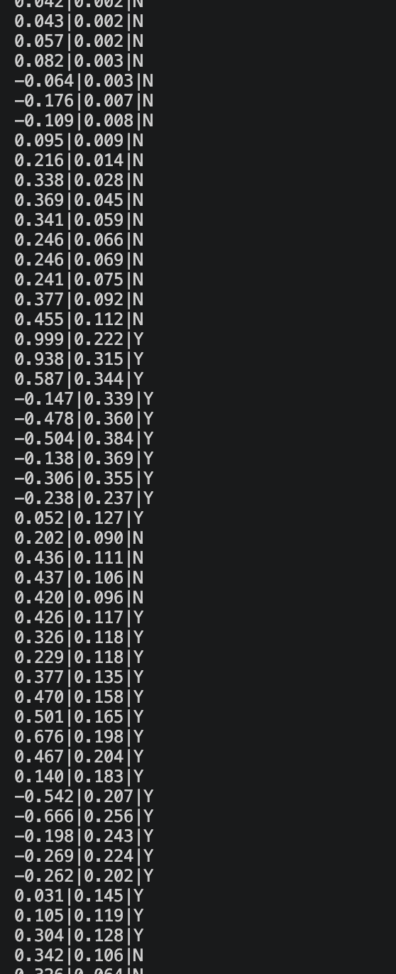 On-board prediction