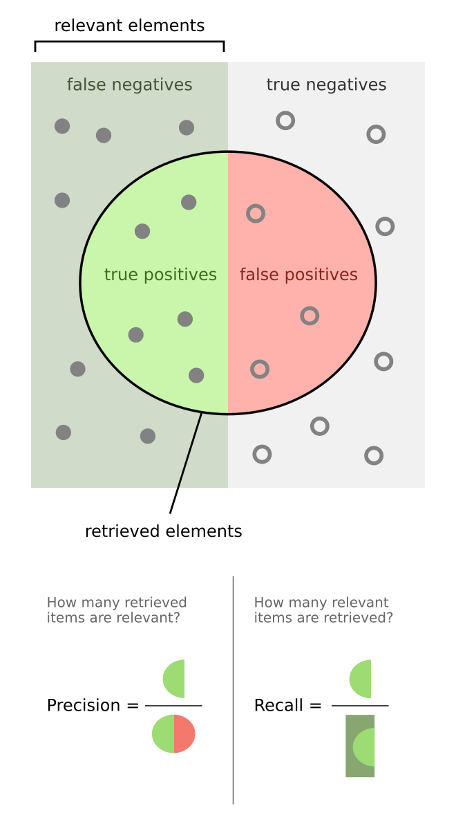 precision_recall