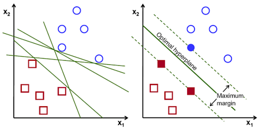 hyperplanes